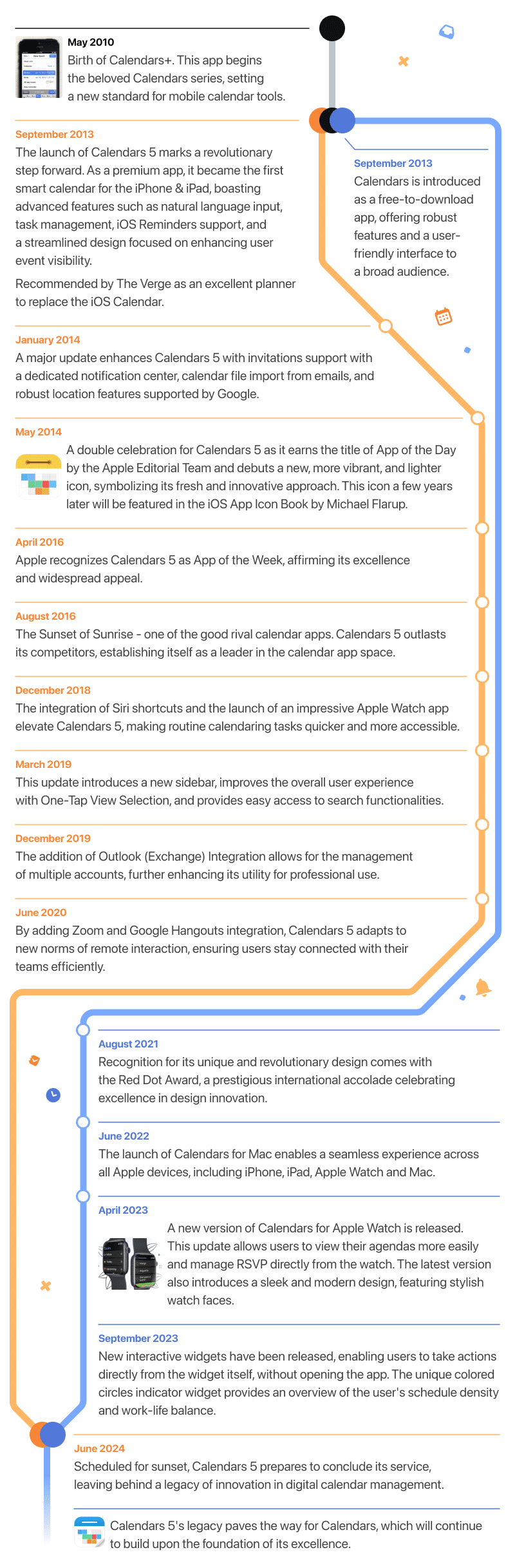 Calendars 5, de Readdle, está descatalogado
