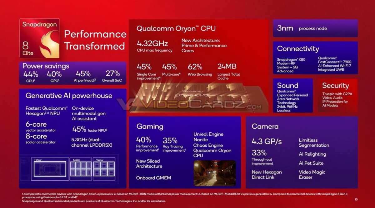 Especificaciones del Snapdragon 8 Elite