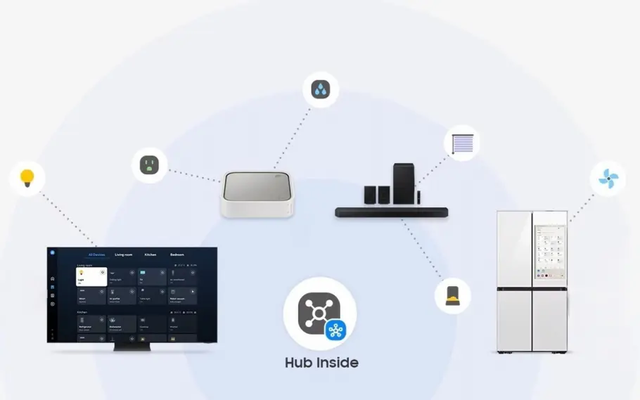 Samsung SmartThings: ahora puede crear rutinas de automatización utilizando lenguaje natural