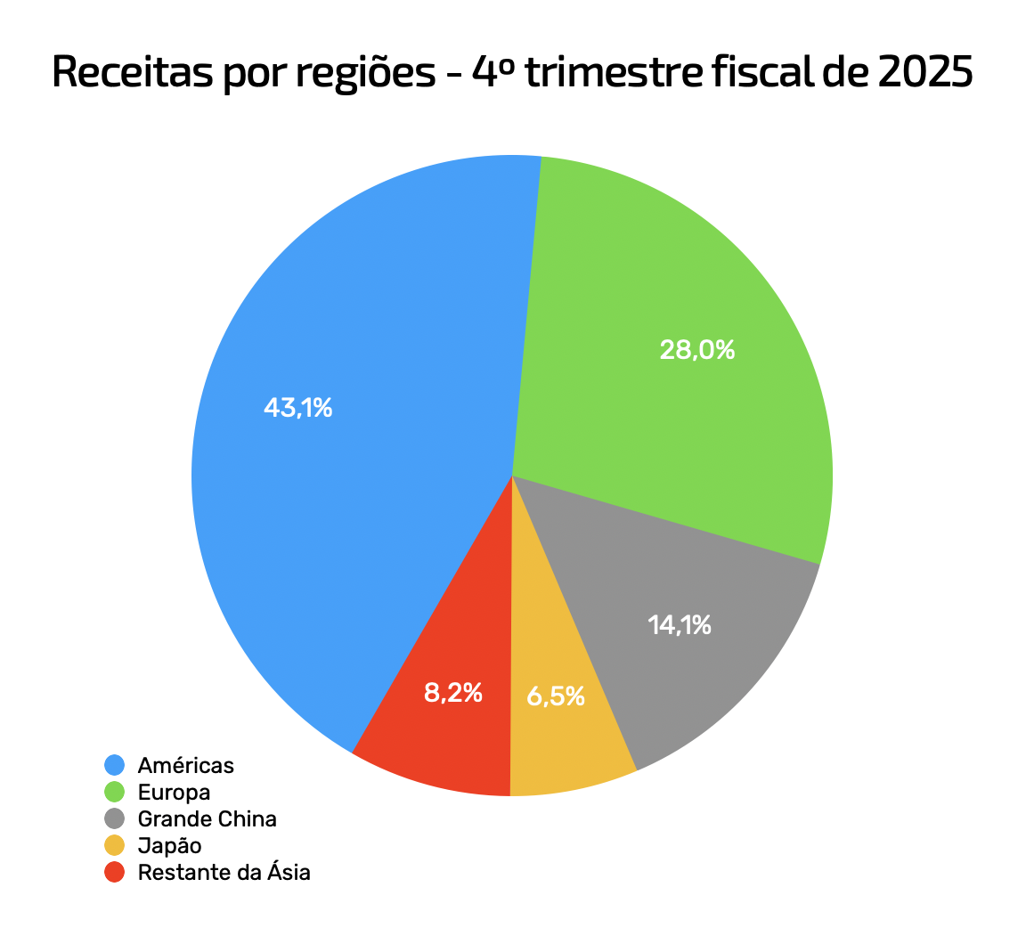 Cuarto trimestre de 2025