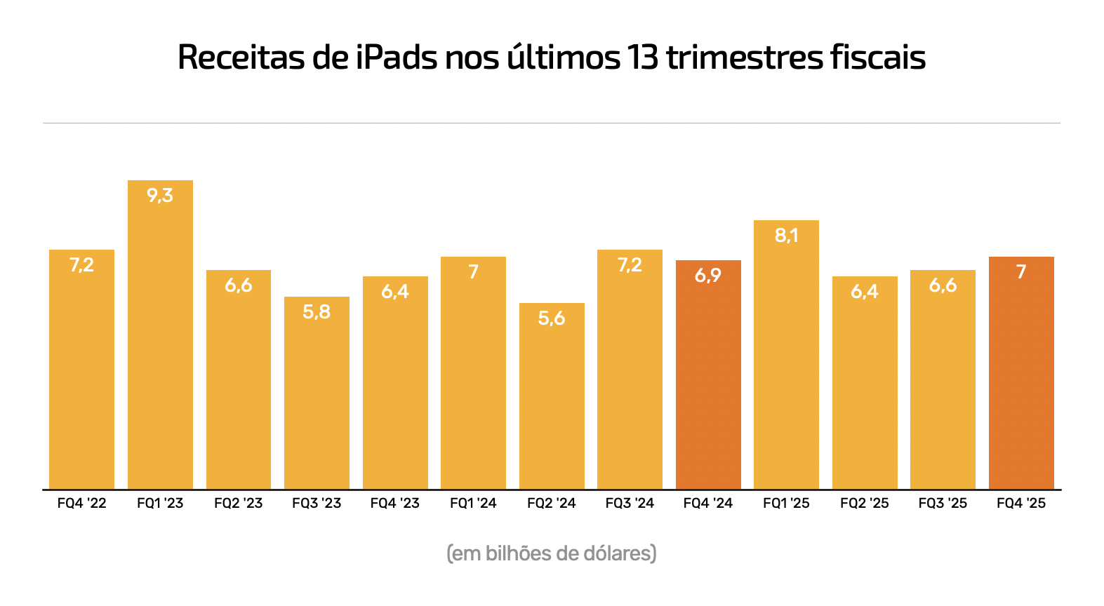 Cuarto trimestre de 2025