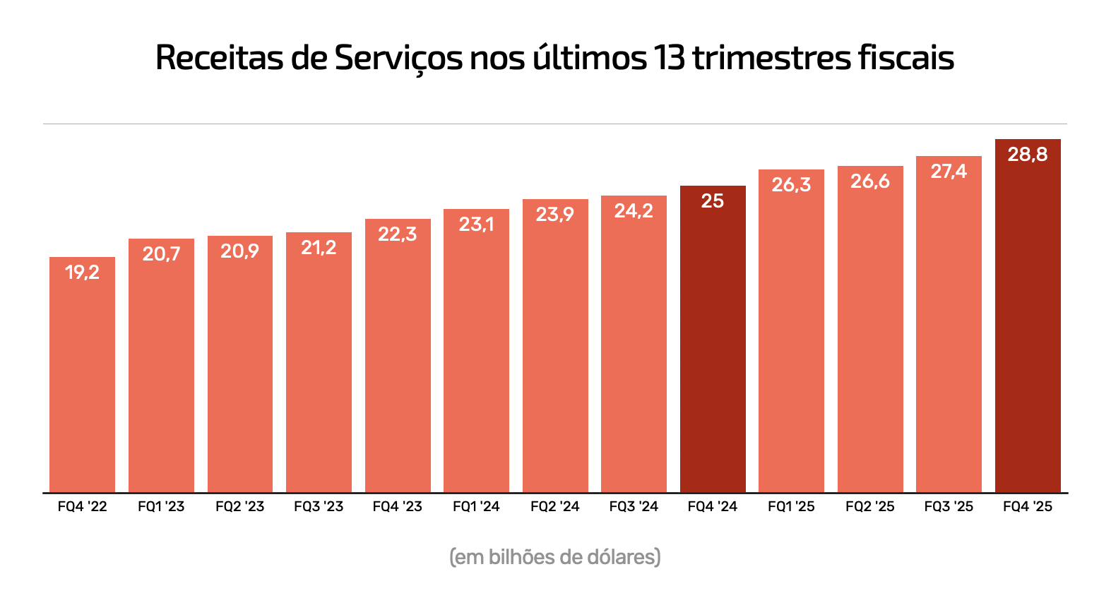 Cuarto trimestre de 2025