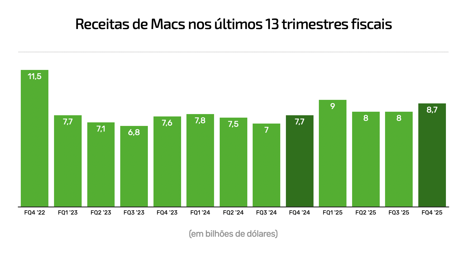 Cuarto trimestre de 2025