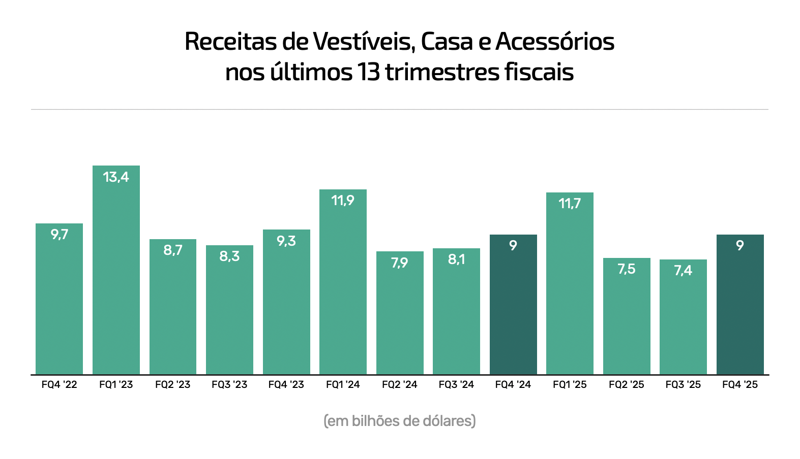 Cuarto trimestre de 2025