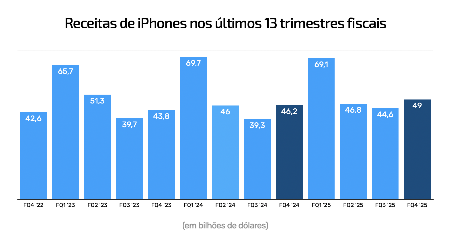 Cuarto trimestre de 2025