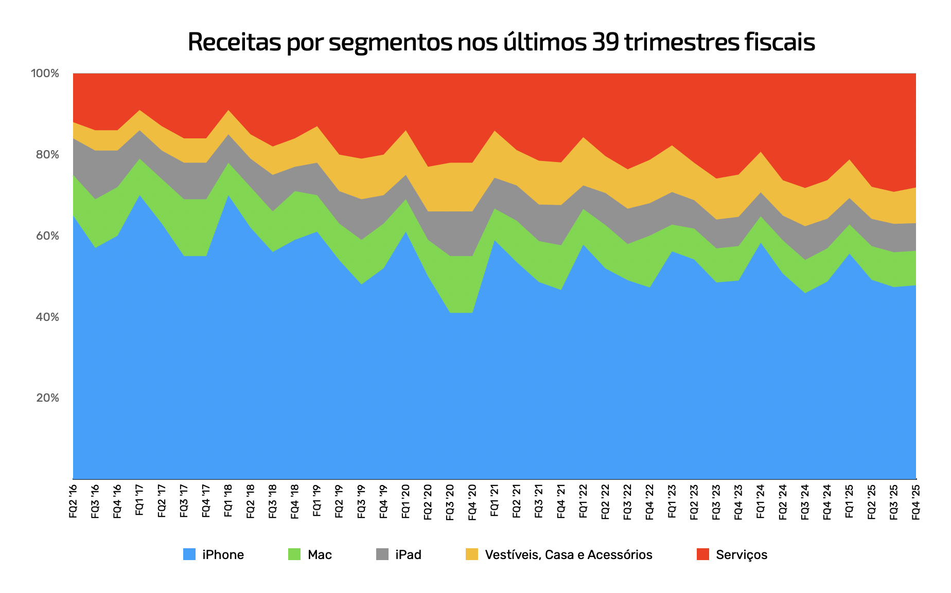 Cuarto trimestre de 2025
