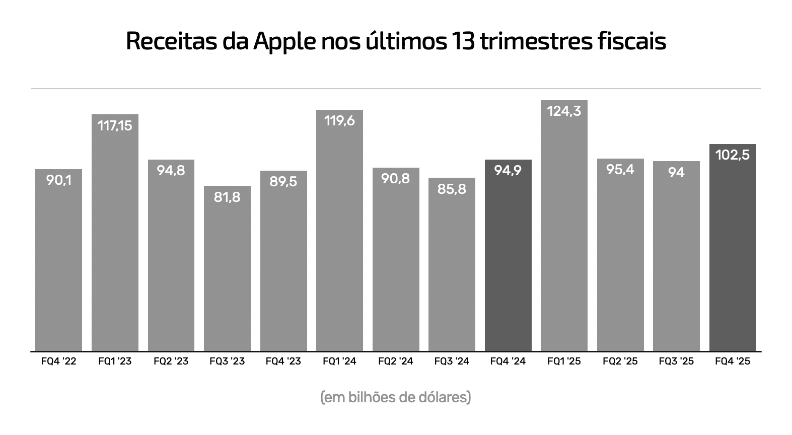 Cuarto trimestre de 2025