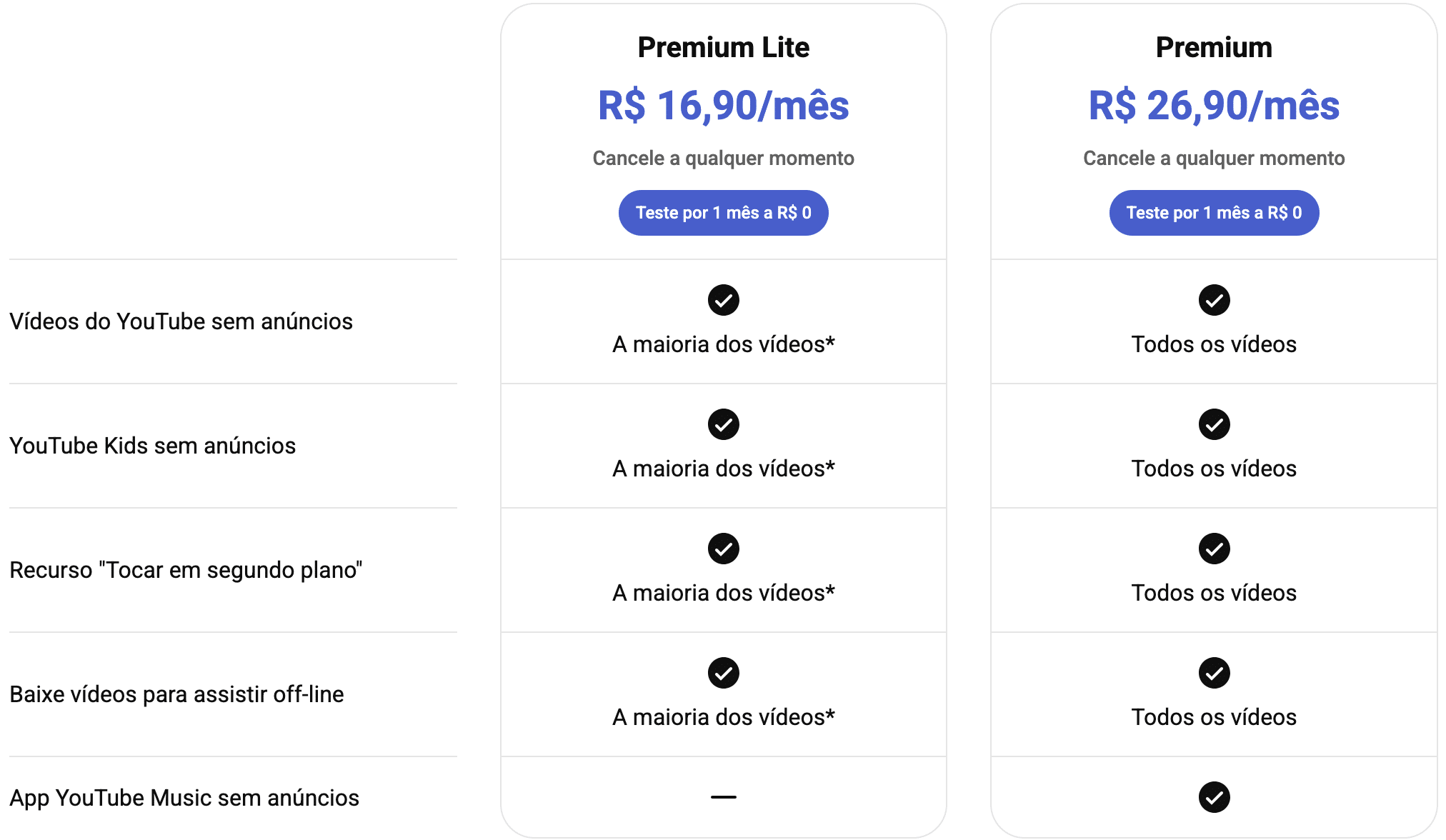 Beneficios de YouTube Premium/Premium Lite