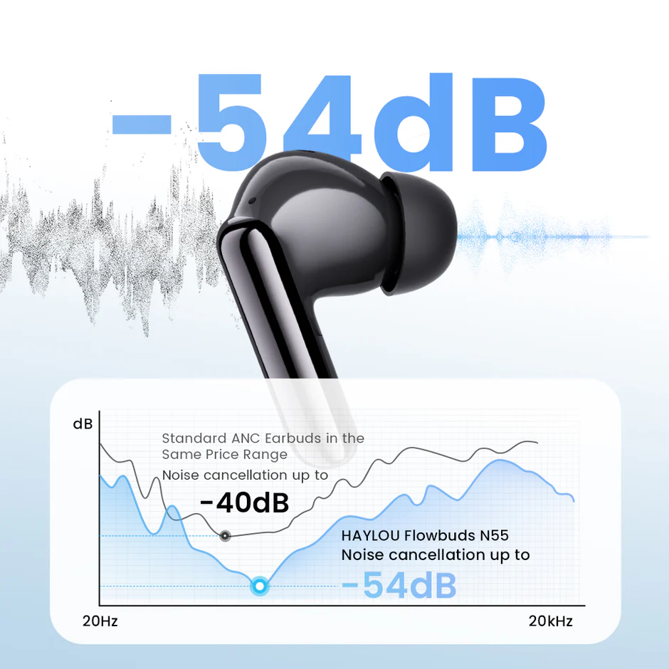 Haylou lanza auriculares Flowbuds N55 con batería de 40 horas de duración