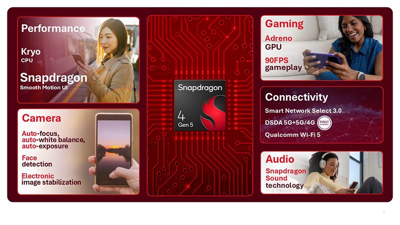 Plataforma móvil Snapdragon® 4 Gen 5