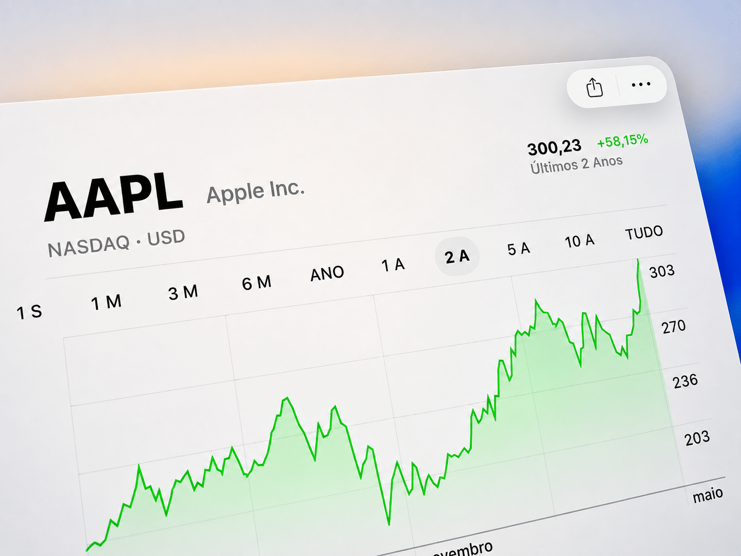 AAPL