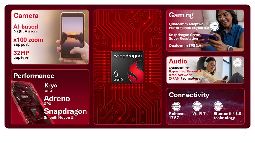 Plataforma móvil Snapdragon® 6 Gen 5