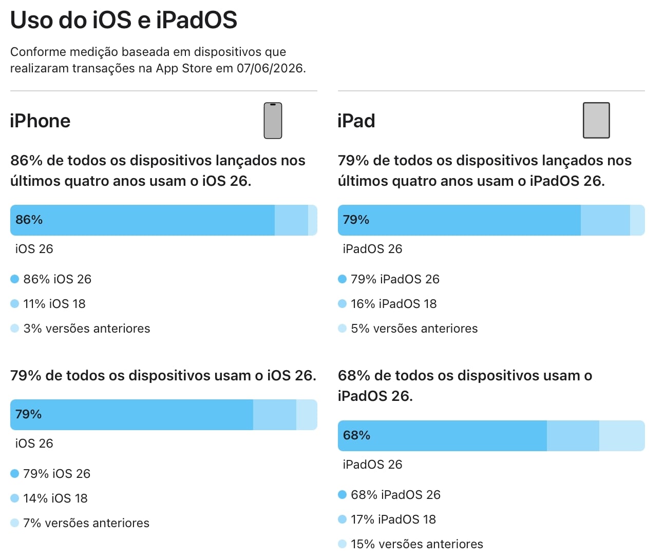 Adopción de iOS/iPadOS 26