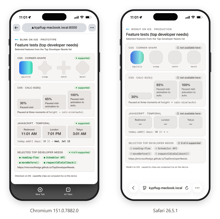 Comparación entre WebKit y WebKit Blink en iOS