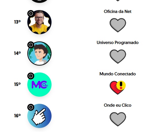 ¡Mundo Conectado compite por el premio iBest! Vota ahora