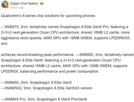 La hoja de ruta de la serie Snapdragon 8 de Qualcomm impulsada por Digital Chat Station