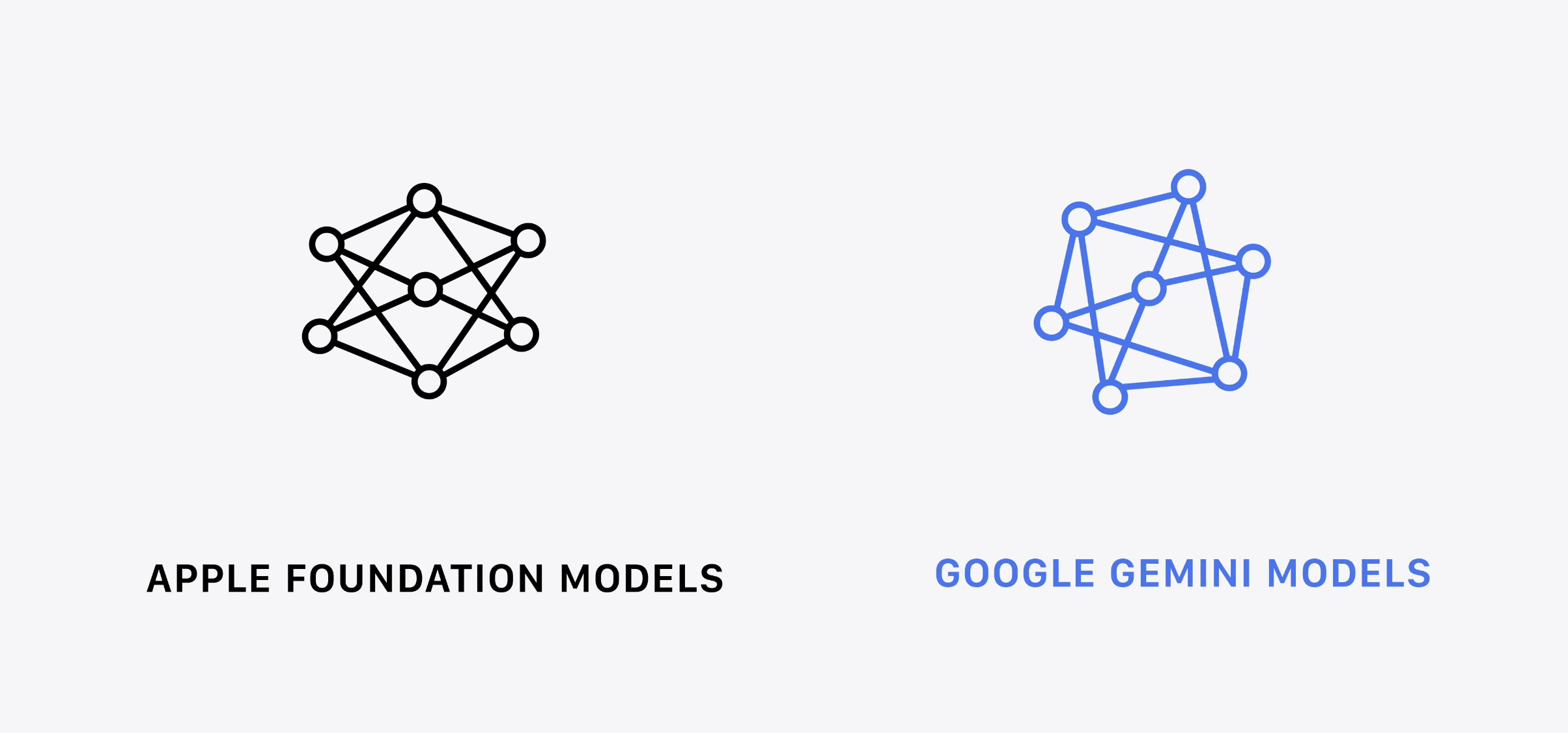 Modelos de Apple Foundation y modelos Gemini