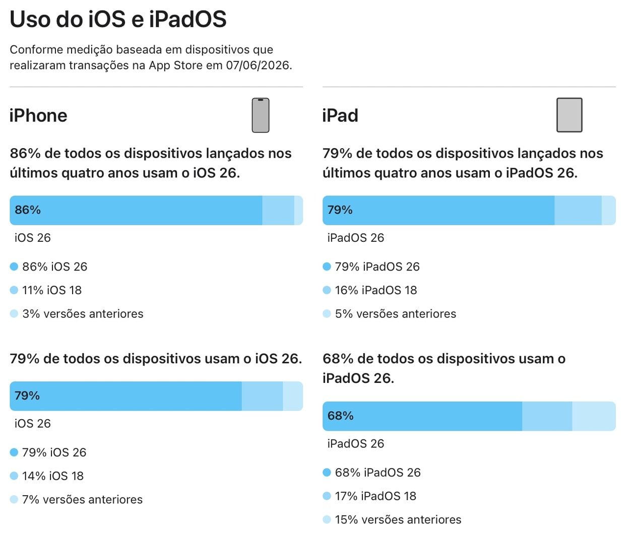 Adopción de iOS/iPadOS 26